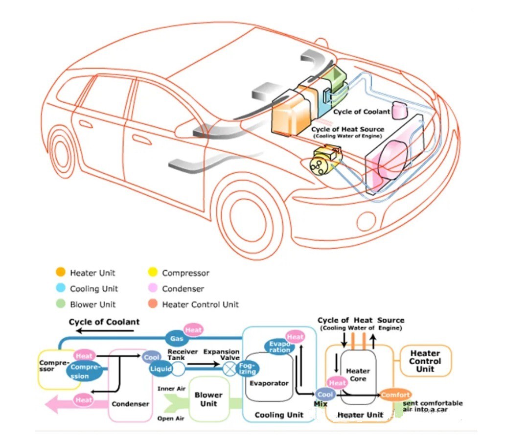 car ac gas r134a car ac gas r134a